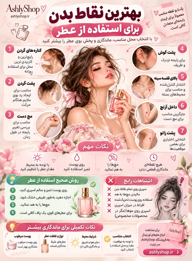 بهترین نقاط بدن برای استفاده از عطر