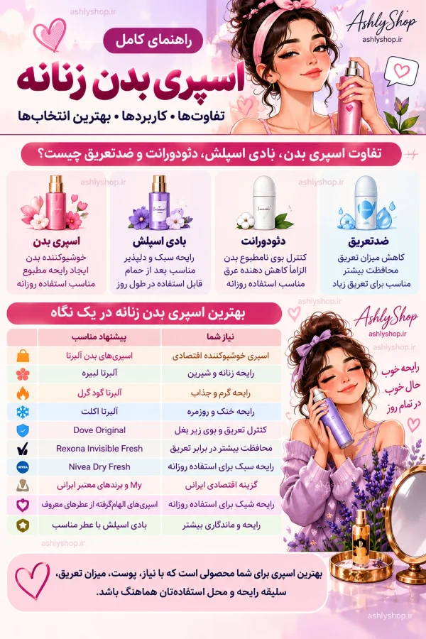 بهترین اسپری بدن زنانه