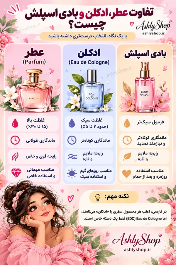 تفاوت عطر ادکلن و بادی اسپلش